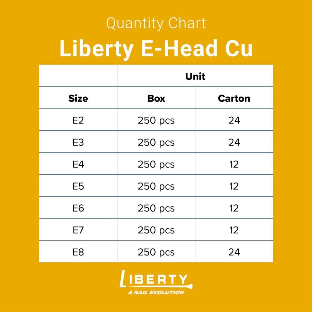 Liberty Cu Nails