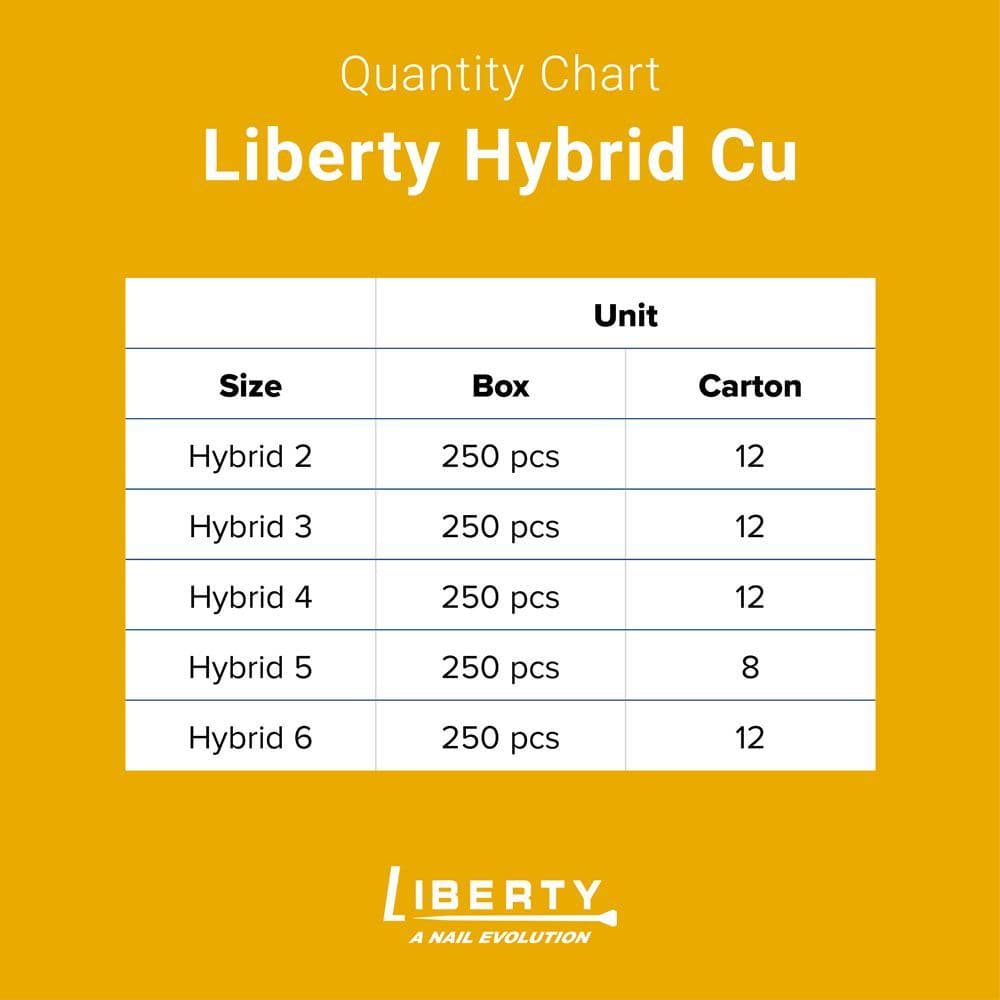 Liberty Hybrid Cu Nails
